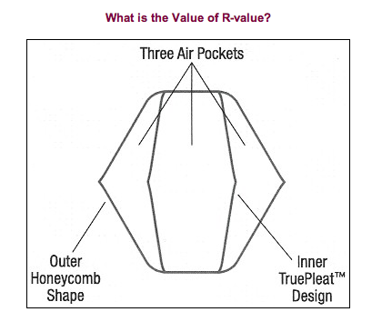 R-VALUE